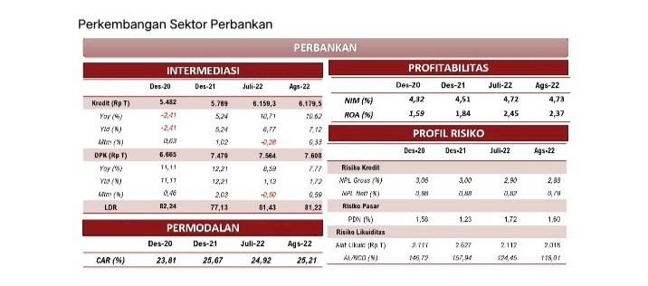 Mahendra Siregar: Stabilitas Sistem Keuangan Masih Terjaga Ditengah ...